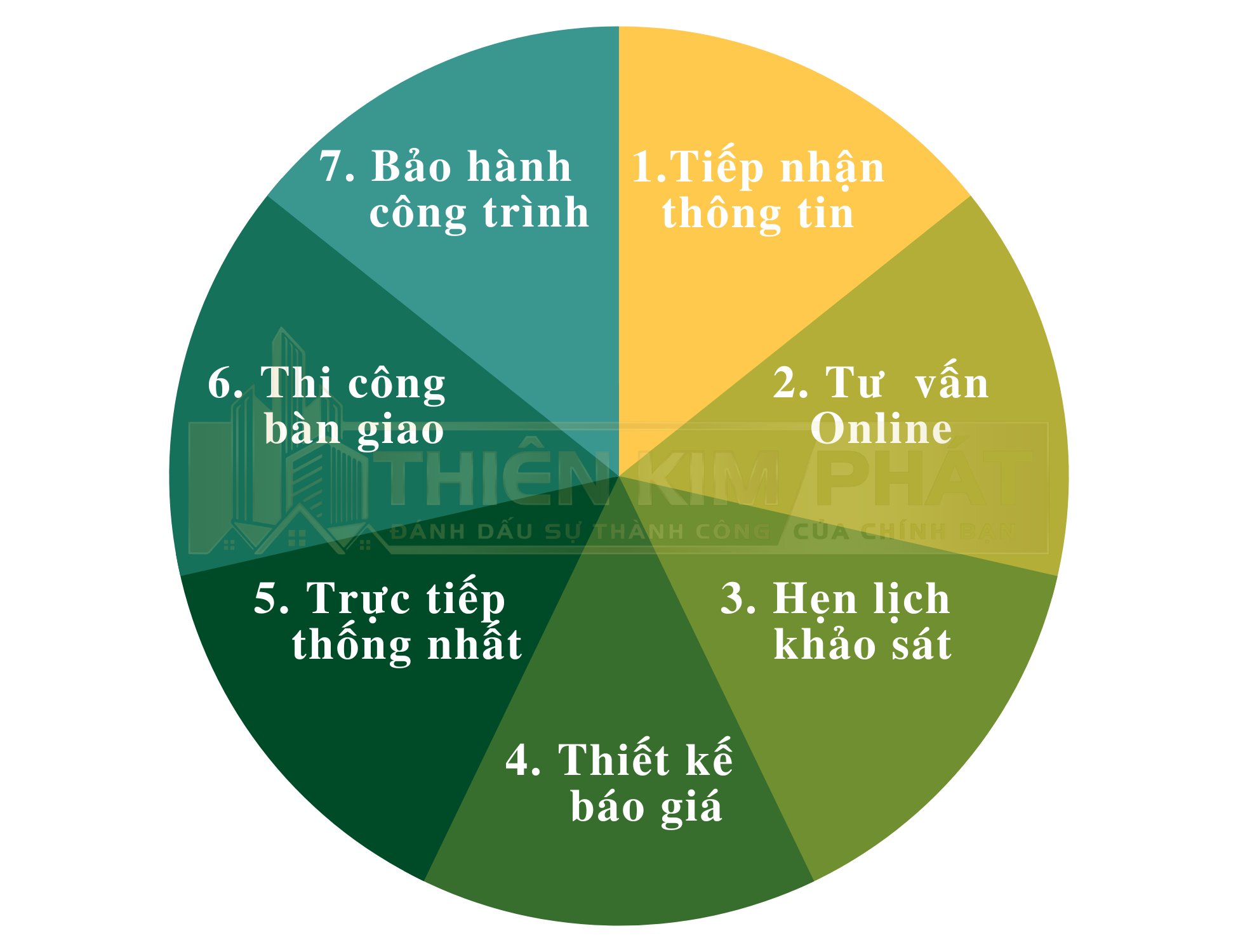 sửa chữa nhà trọn gói TPHCM