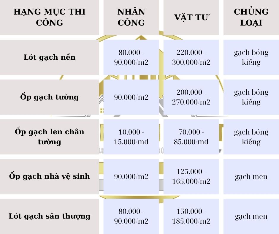 Đơn giá ốp lát gạch