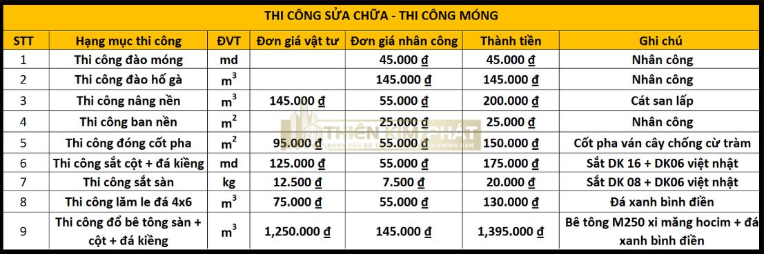 sửa chữa nhà trọn gói