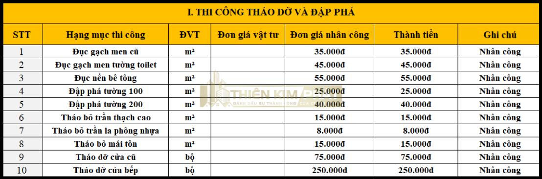 sửa chữa nhà trọn gói