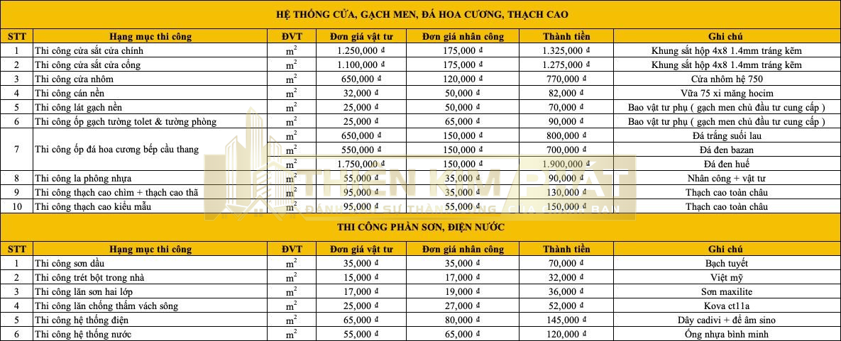 đơn giá sửa chữa nhà trọn gói