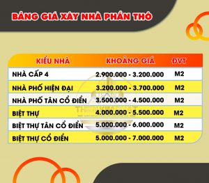 bảng giá xây nhà phần thô