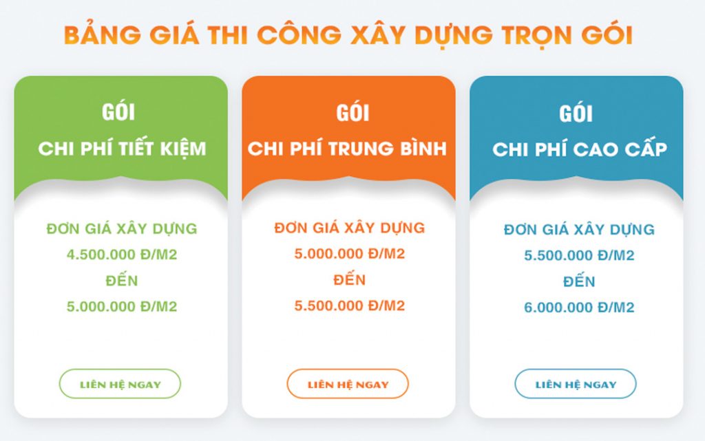 bảng giá xây nhà trọn gói