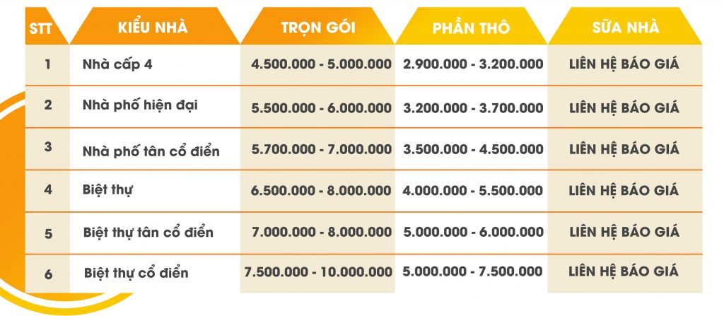 bảng giá dịch vụ