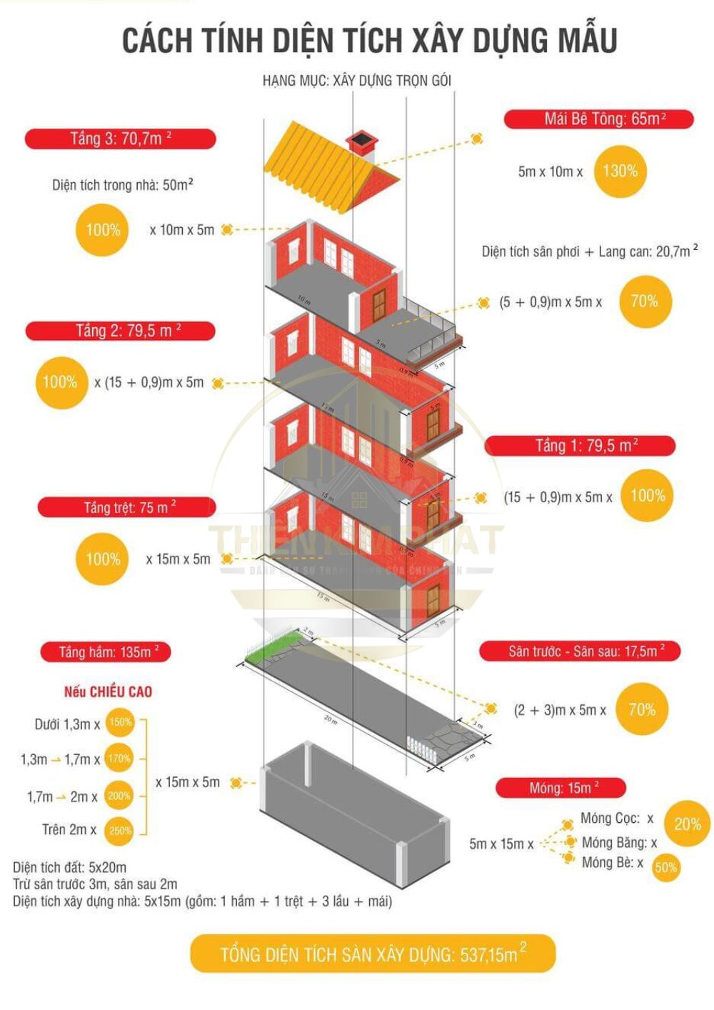 cách tính diện tích xây nhà ở trên 100m2