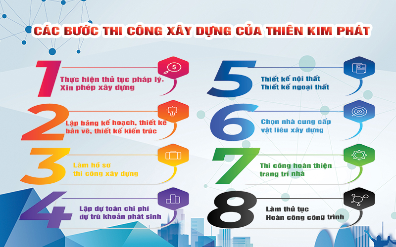 Hoàn thành 1 công trình trải qua 8 bước cơ bản